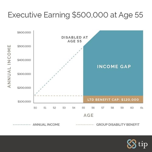 TIP-Executives-Earning-at-55